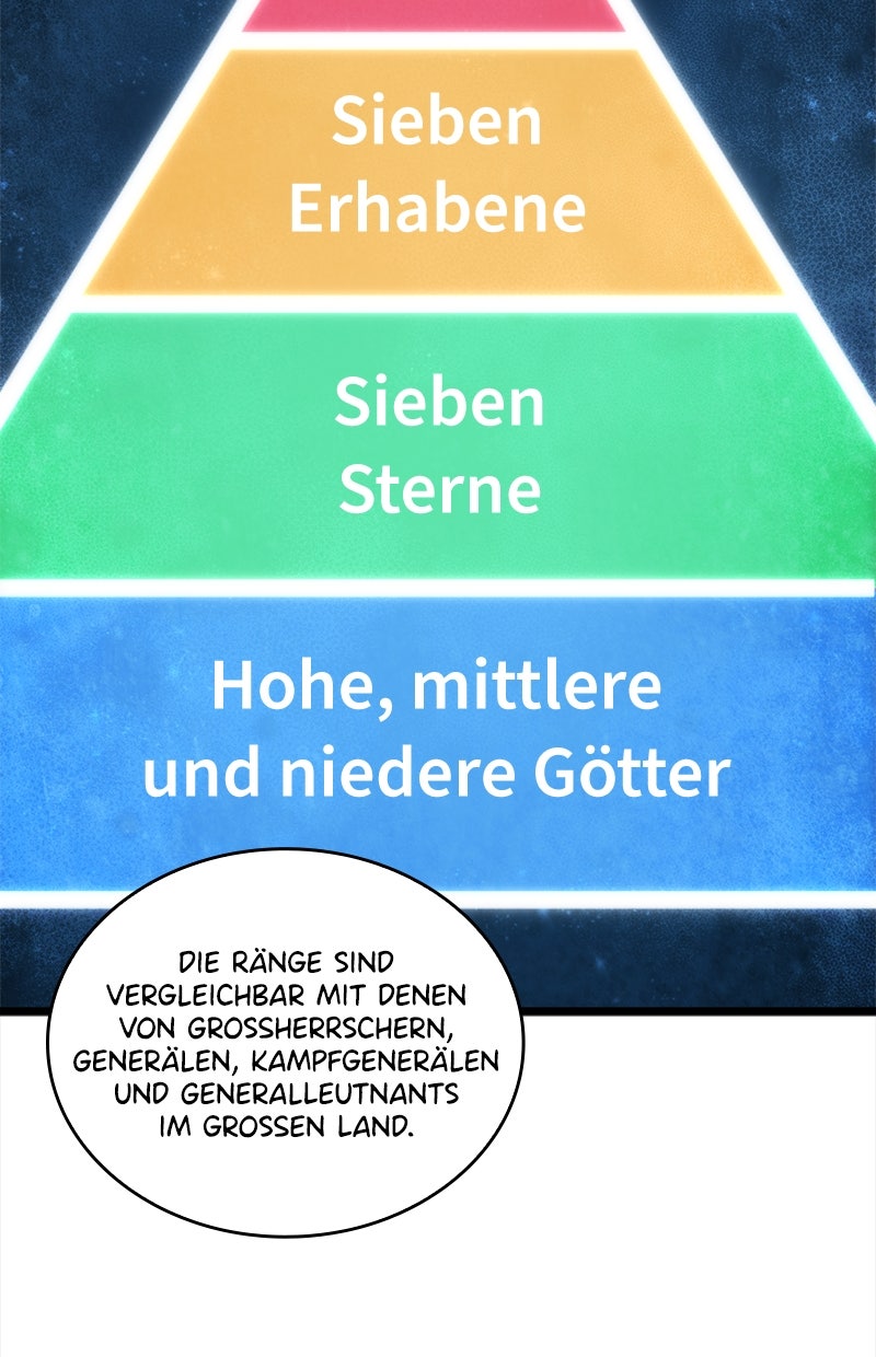 Read The World After the Fall de Manga Online