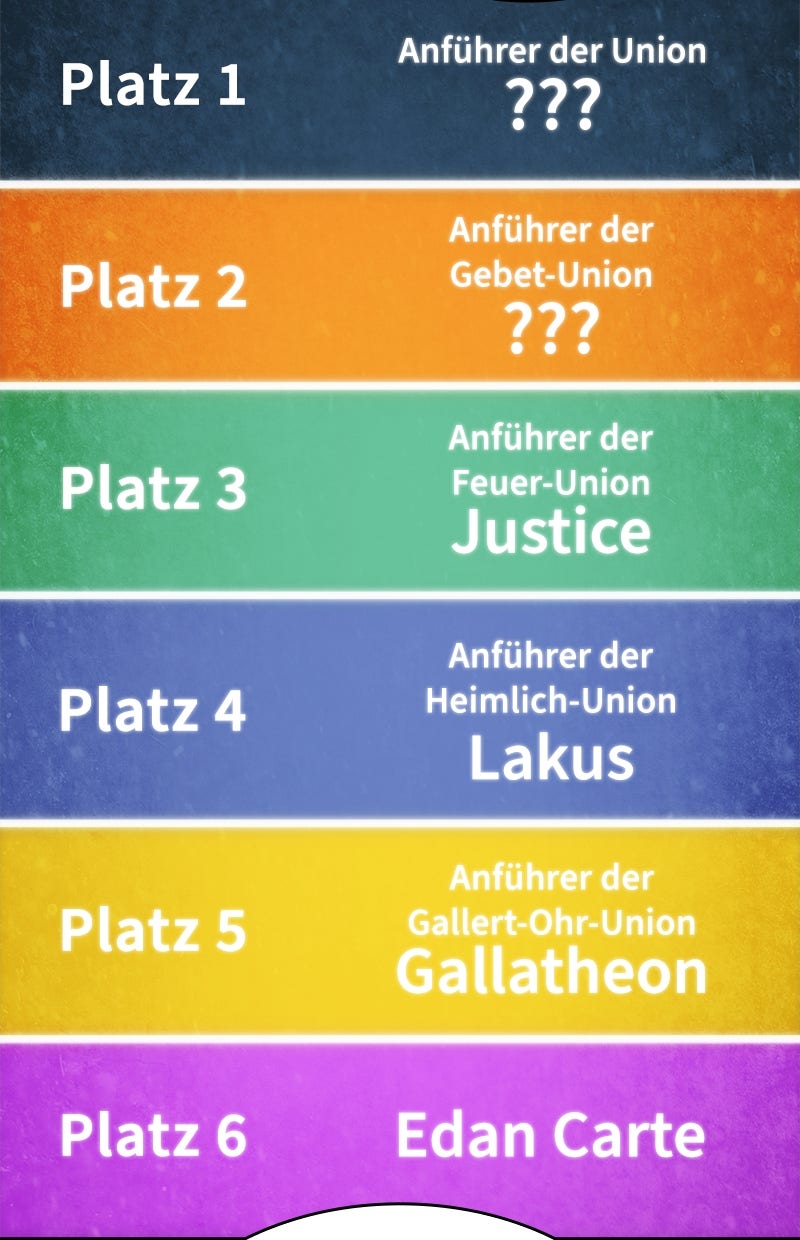 Read The World After the Fall de Manga Online