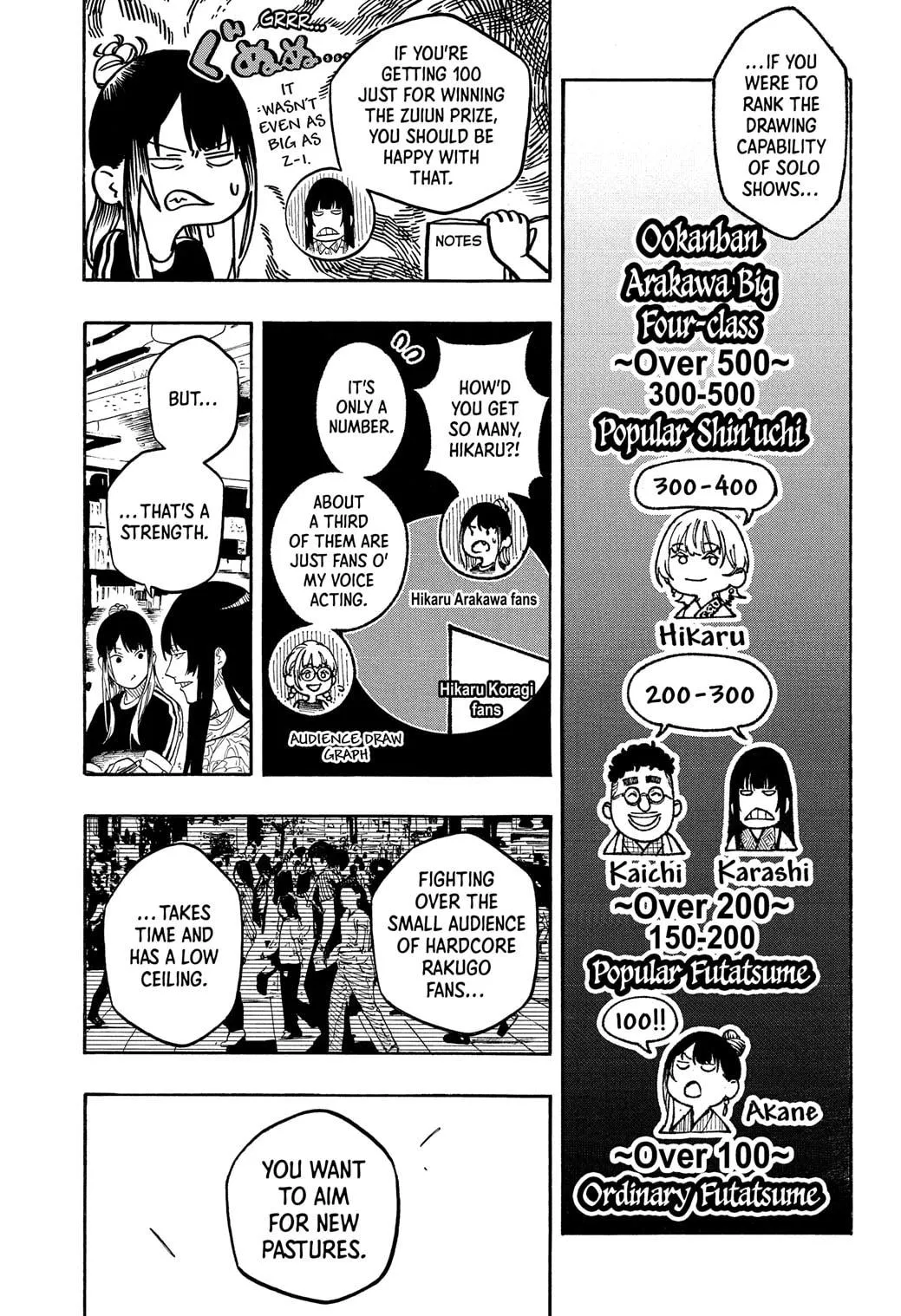 Read Akane-banashi Manga Online