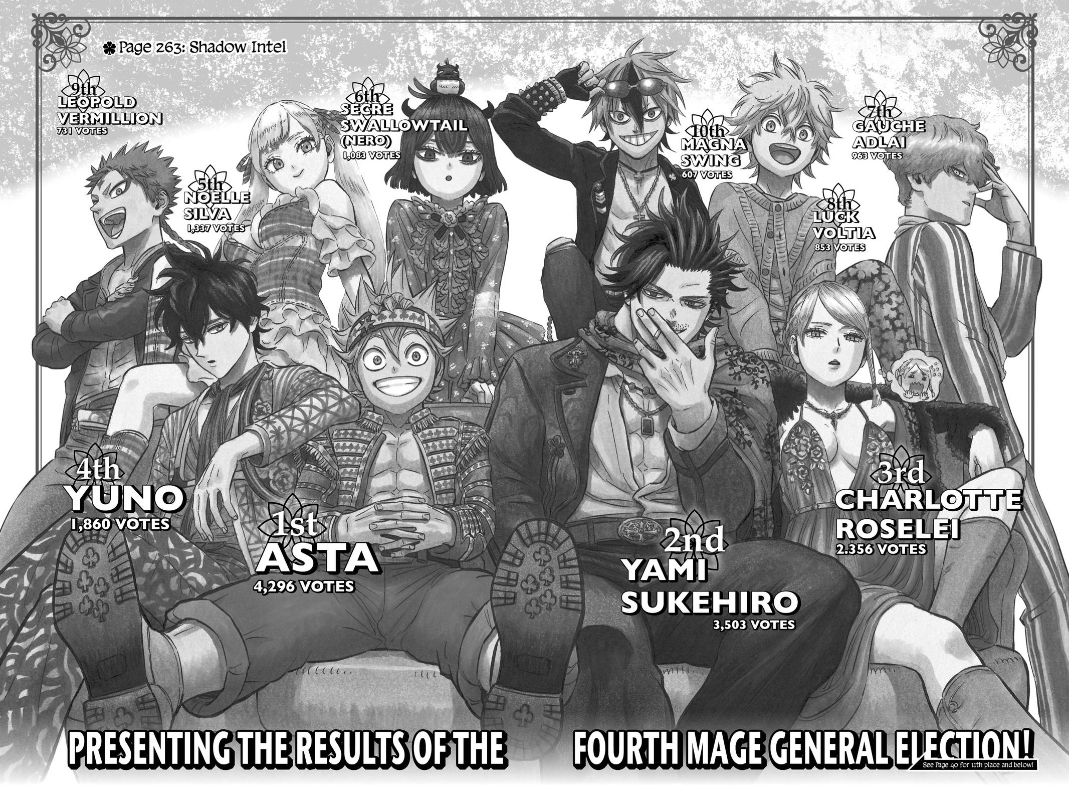 Read Black Clover Manga Online