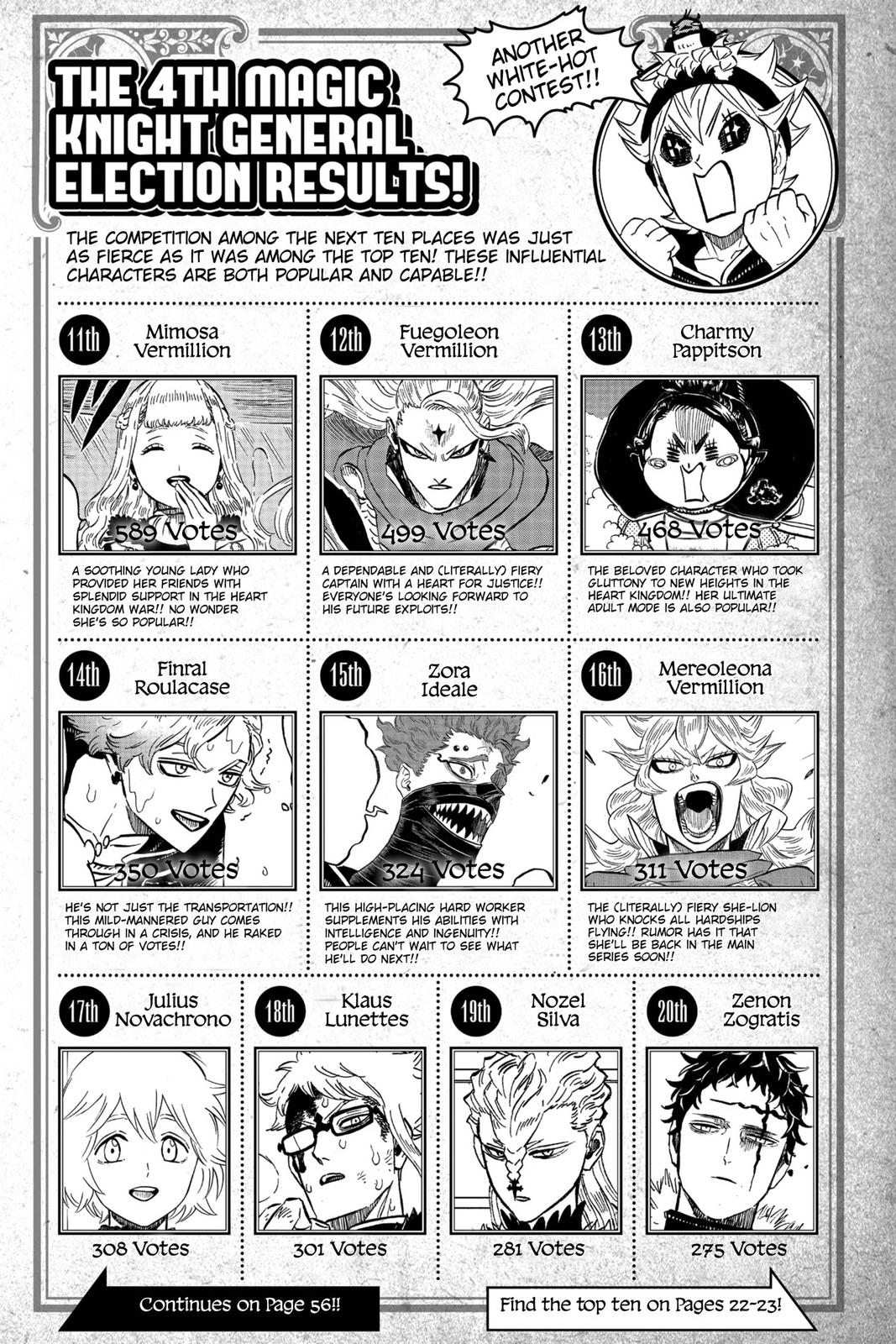 Read Black Clover Manga Online