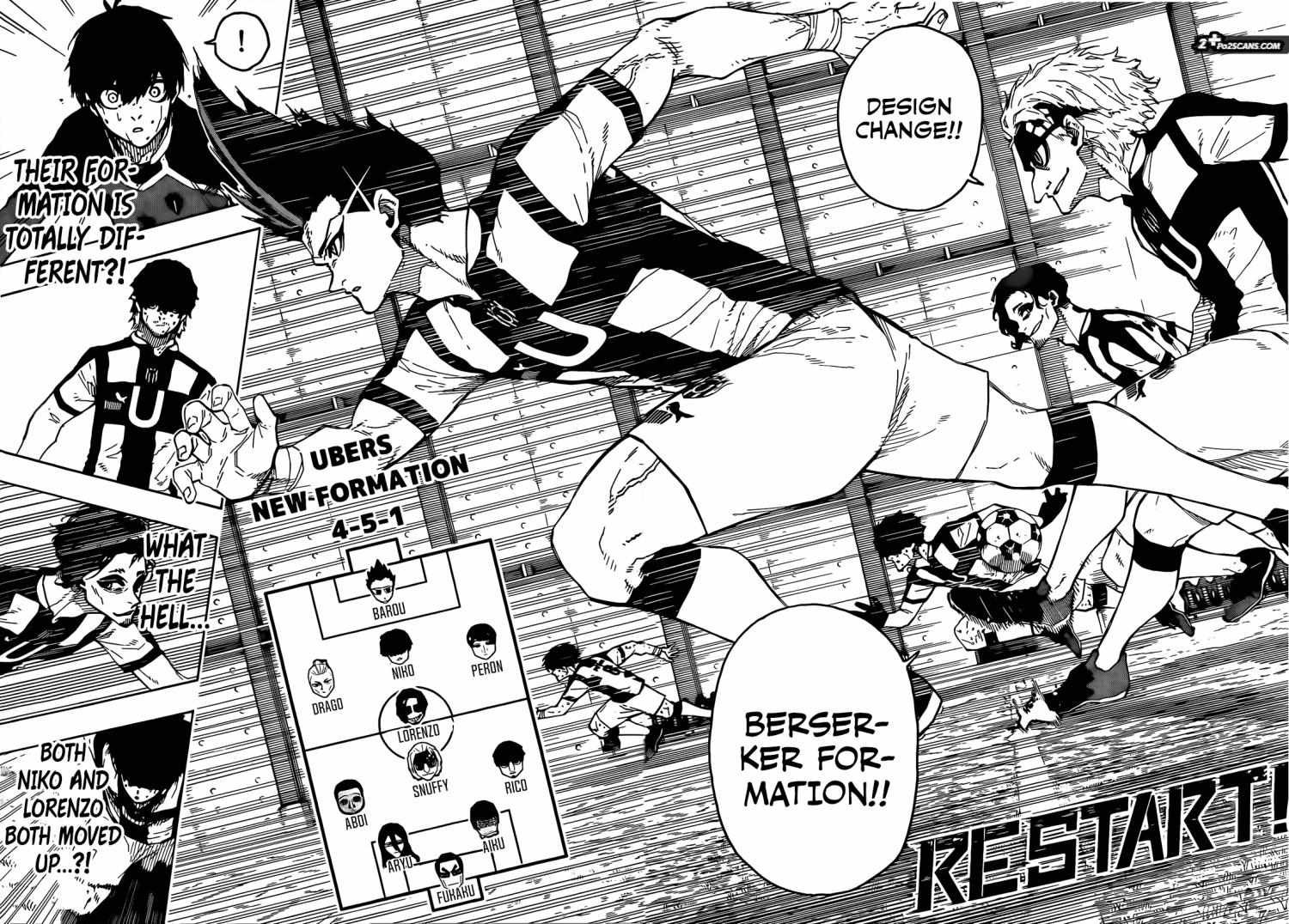 Read Blue Lock Manga Online