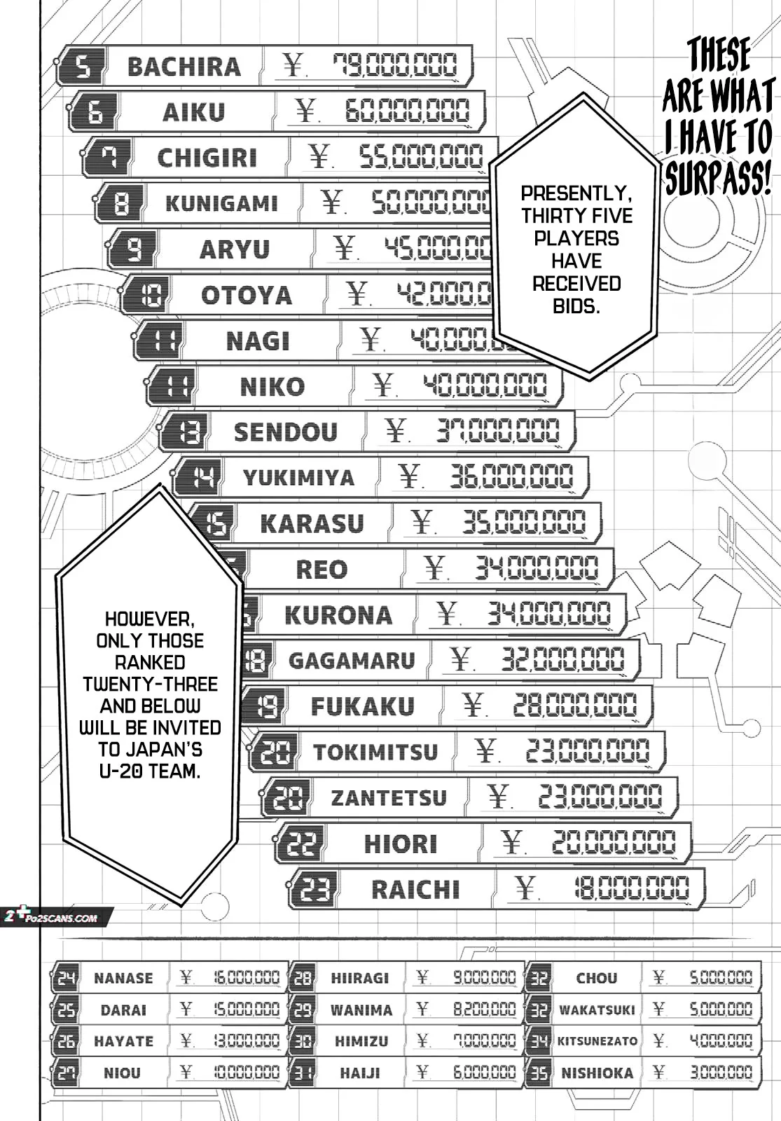 Read Blue Lock Manga Online