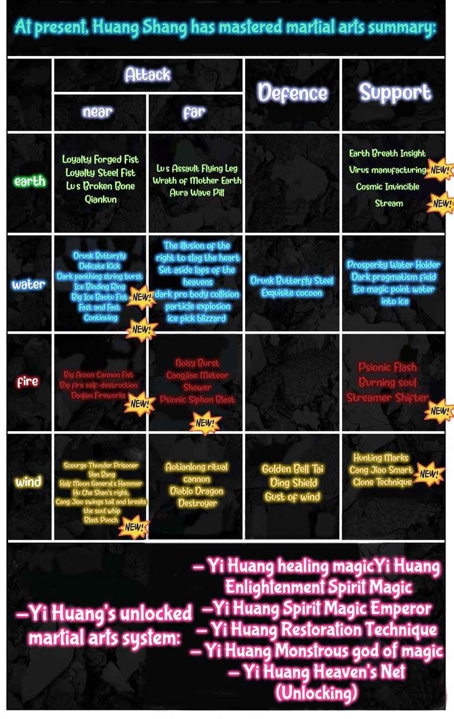 Read Different Kings Manga Online