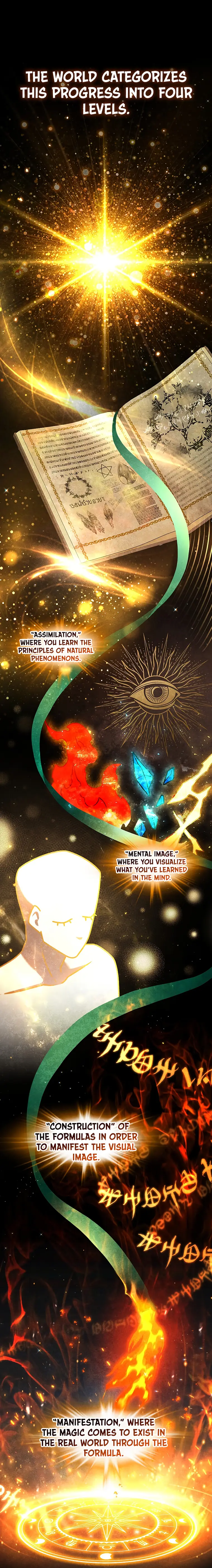 Read Dragon-Devouring Mage Manga Online