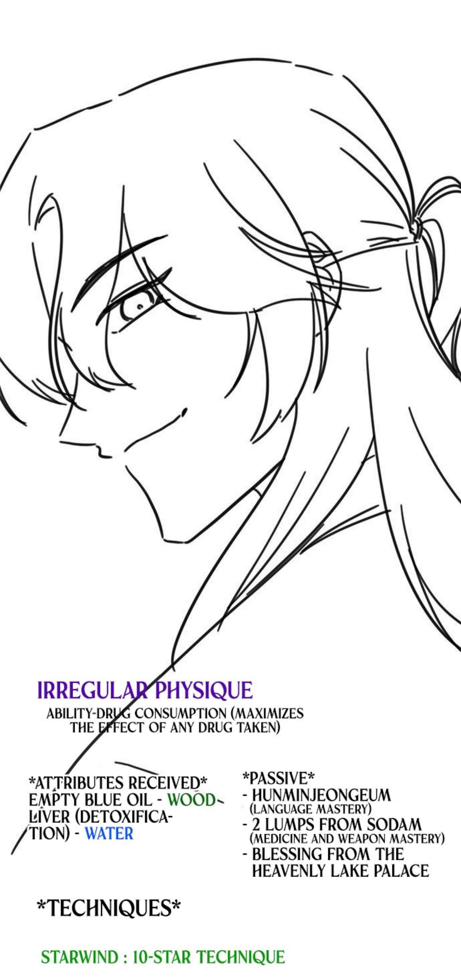 Read Drug Devourer Manga Online