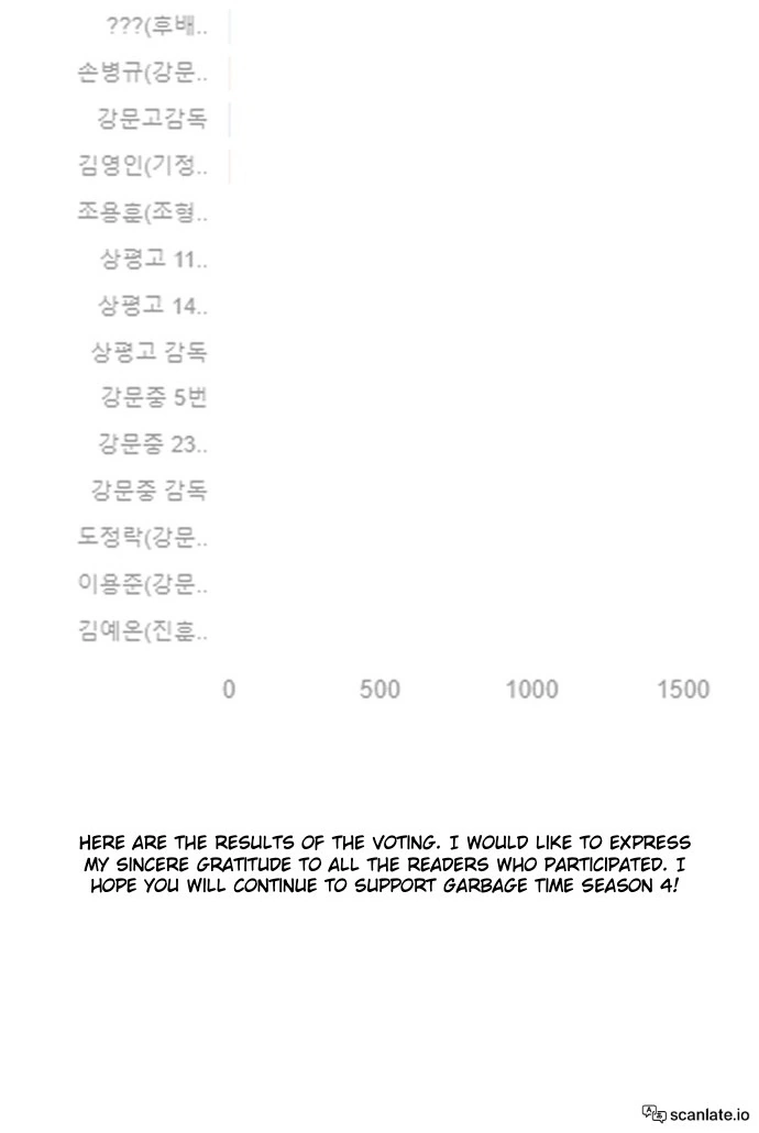 Read Garbage Time Manga Online