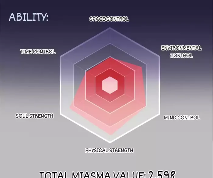 Read Ghost Emperor Manga Online