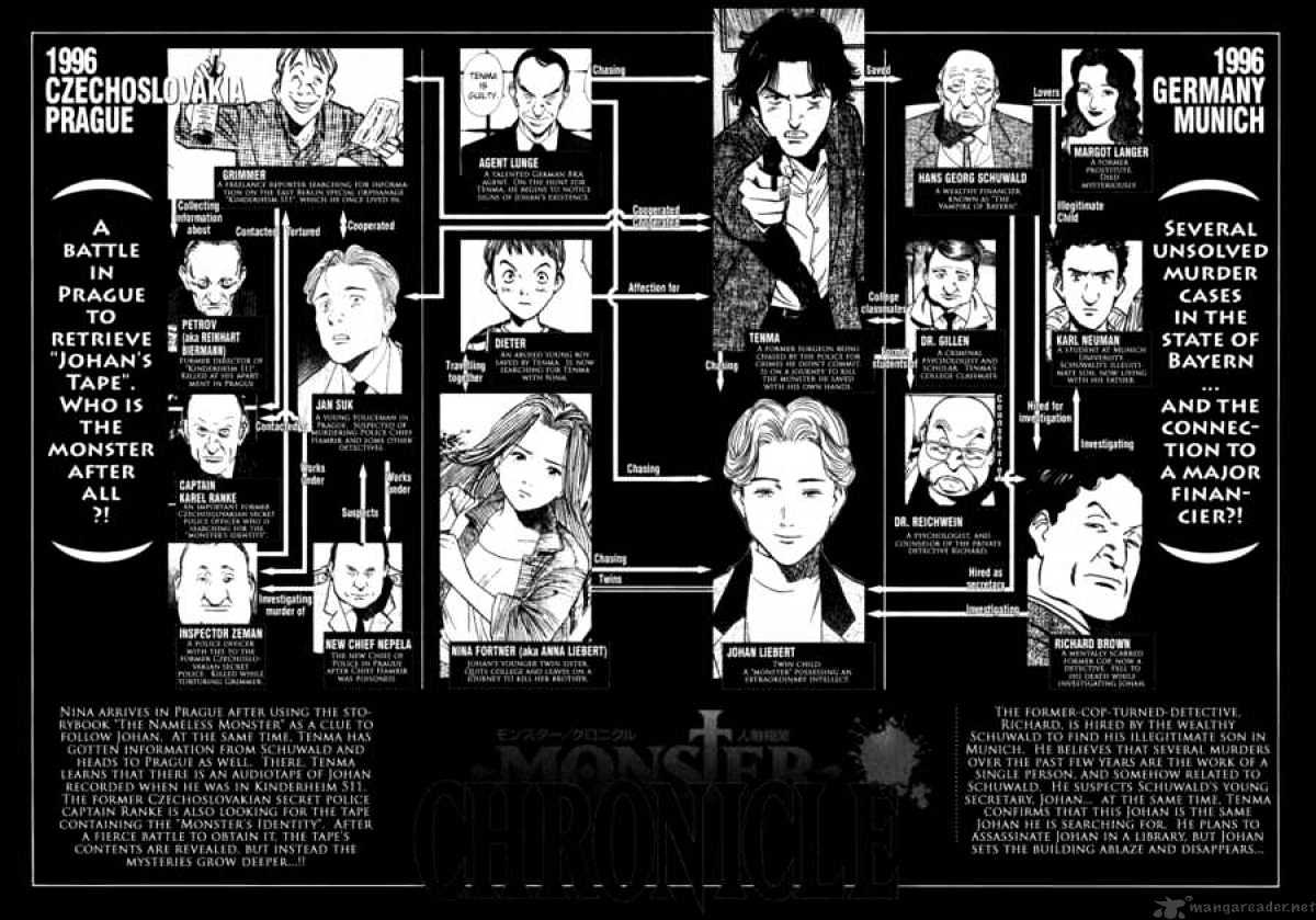 Read Monster Manga Online