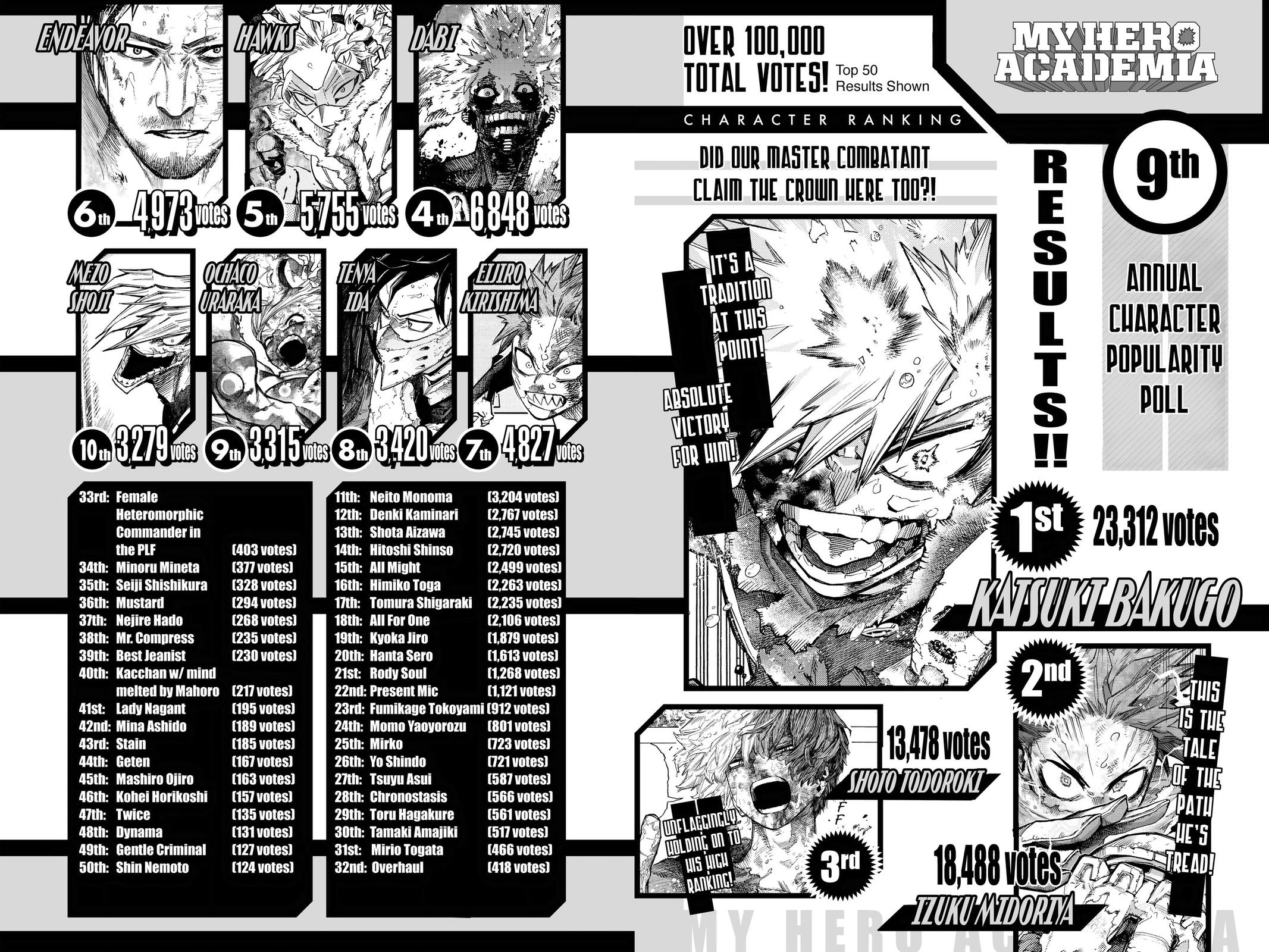 Read My Hero Academia Manga Online