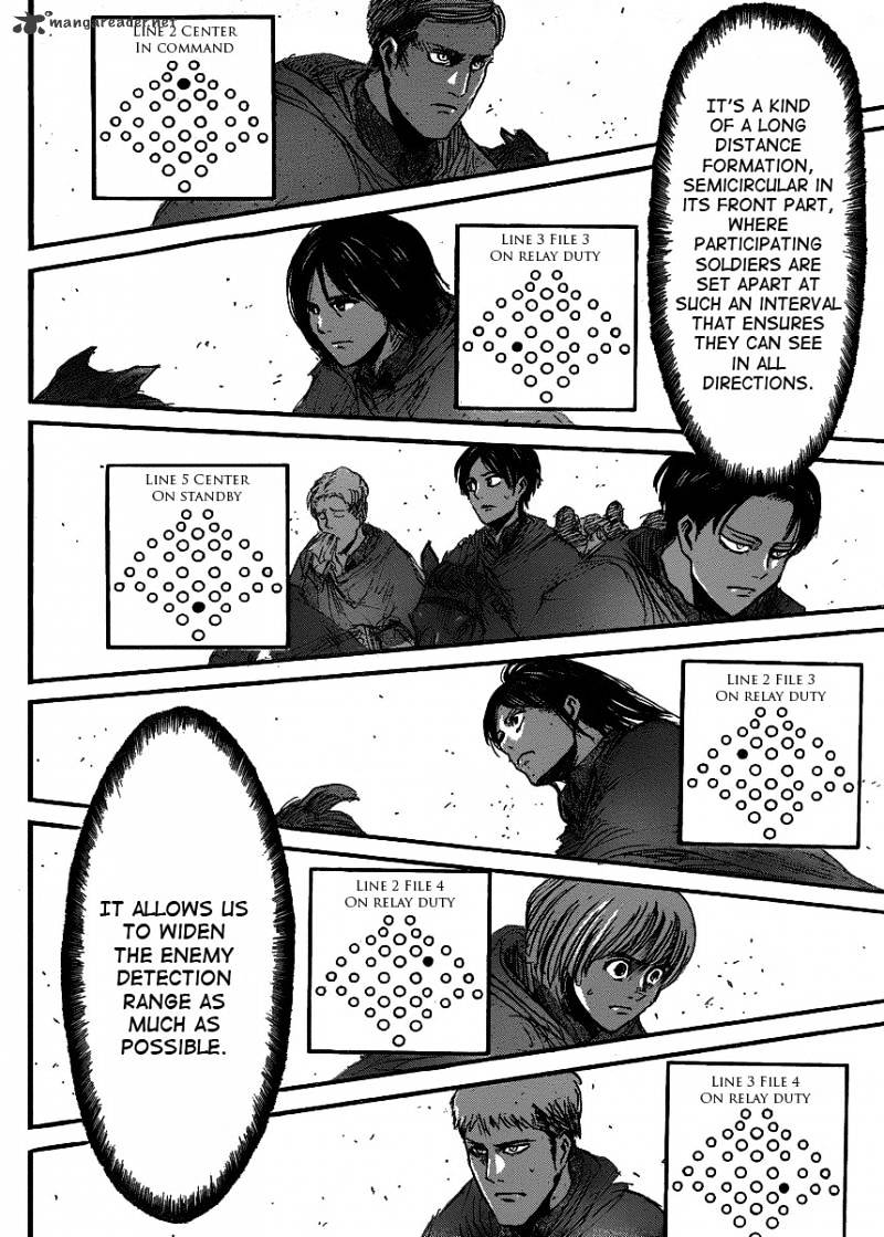 Read Shingeki no Kyojin Manga Online