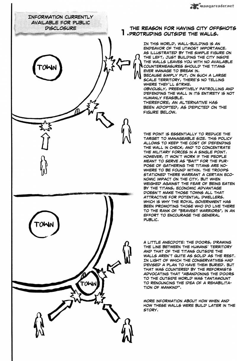 Read Shingeki no Kyojin Manga Online