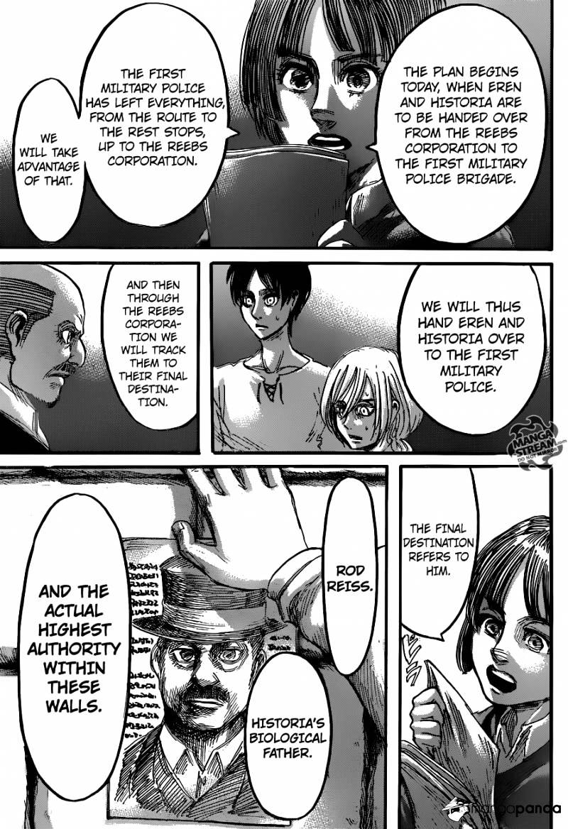 Read Shingeki no Kyojin Manga Online