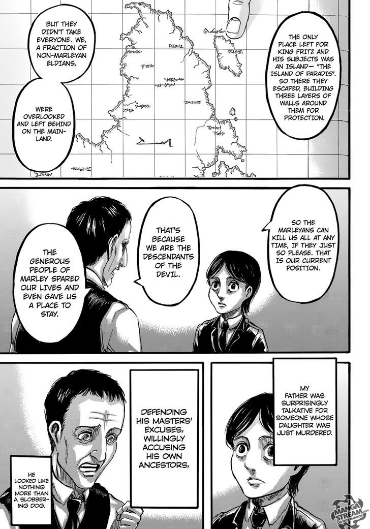 Read Shingeki no Kyojin Manga Online