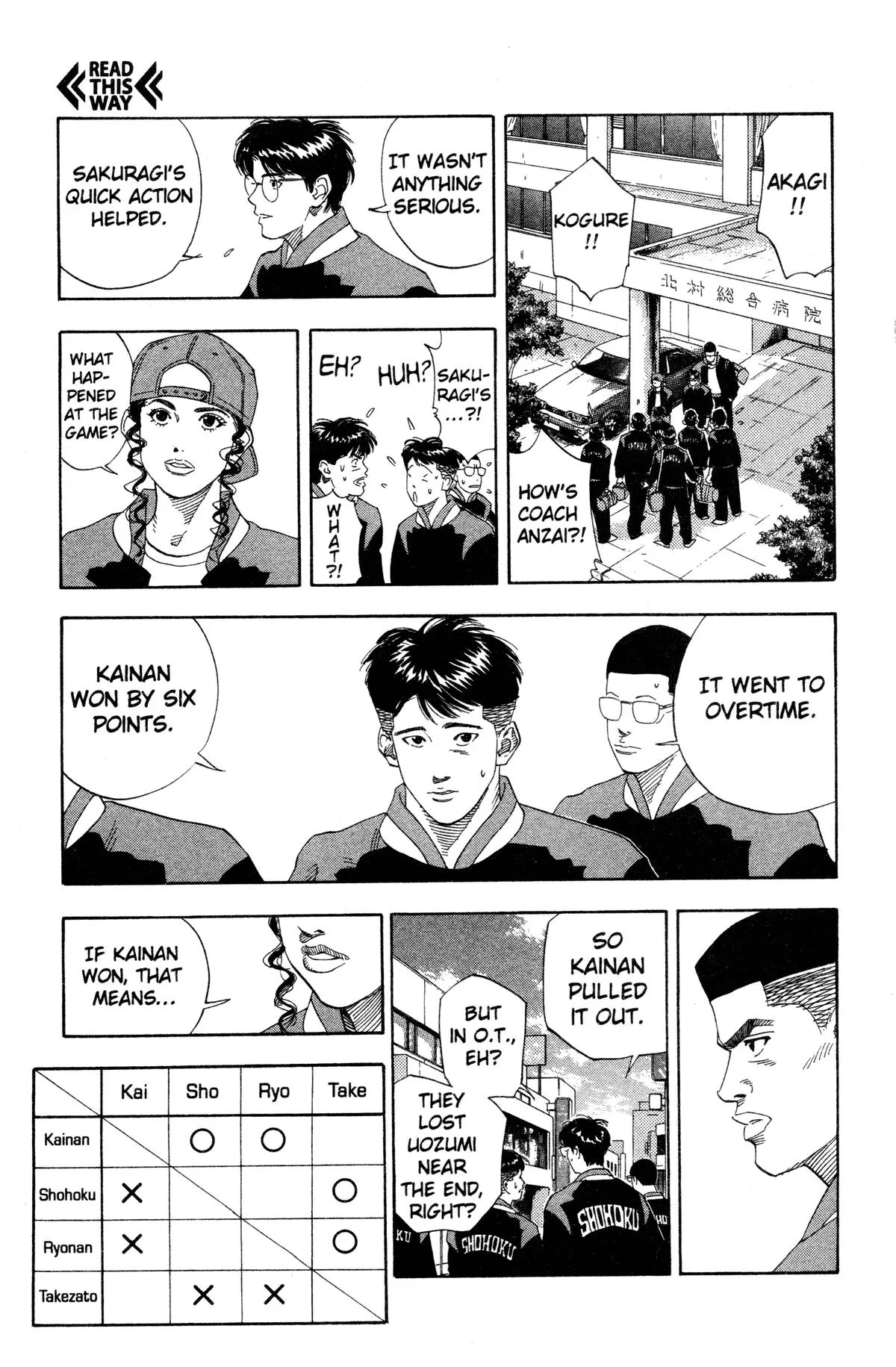 Read Slam Dunk Manga Online