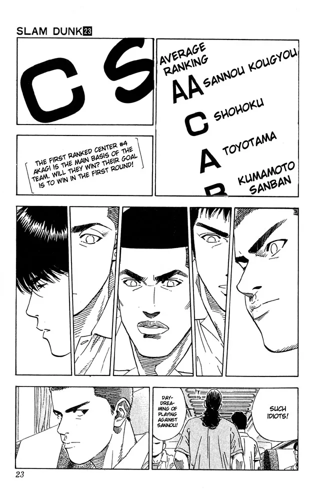 Read Slam Dunk Manga Online