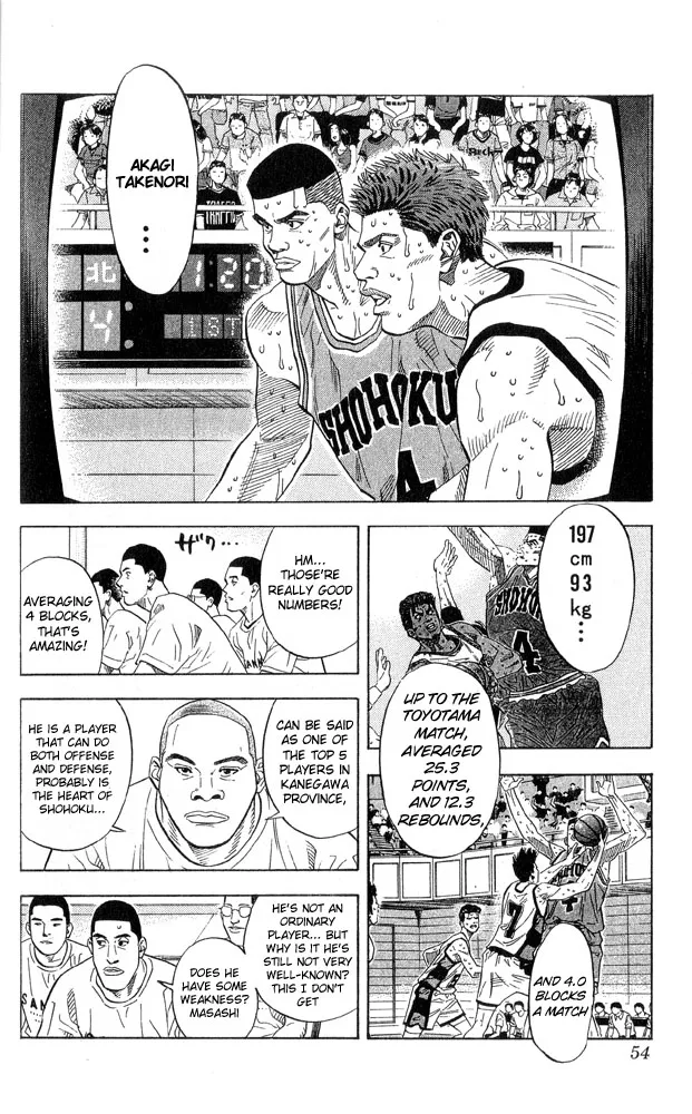 Read Slam Dunk Manga Online