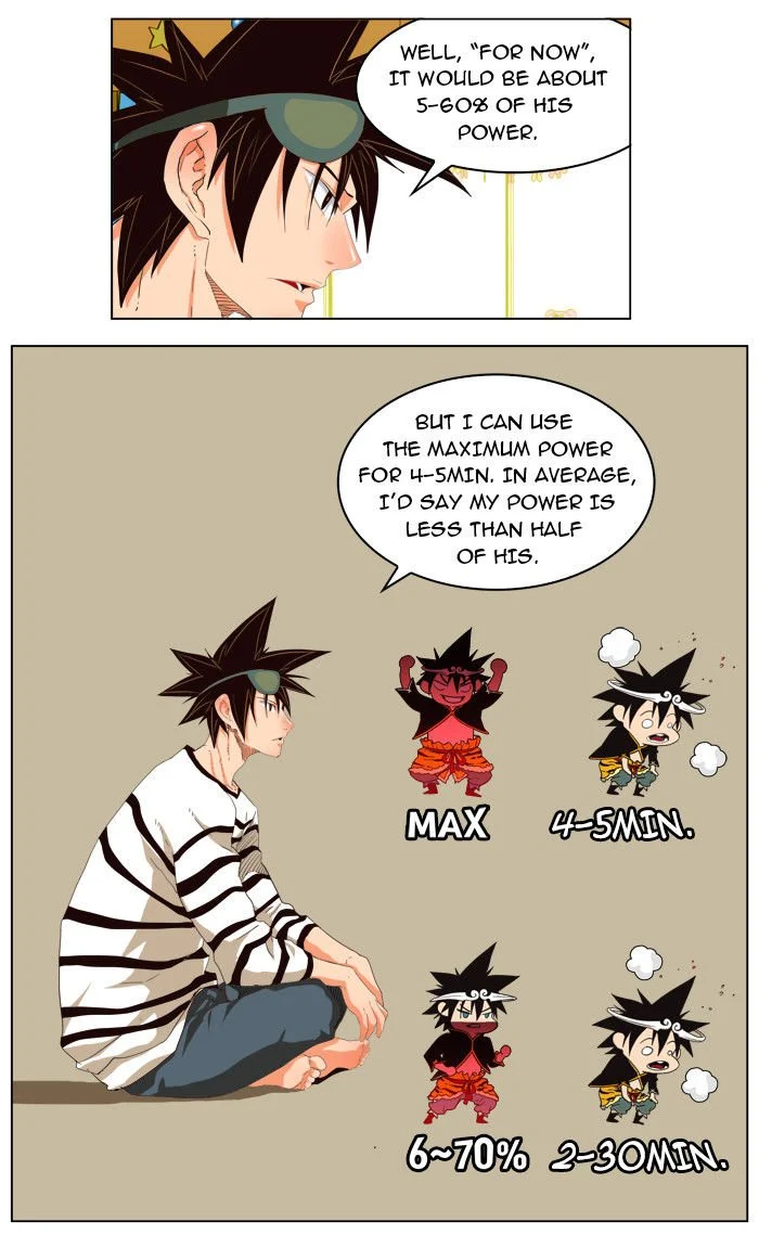 Read The God of High School Manga Online