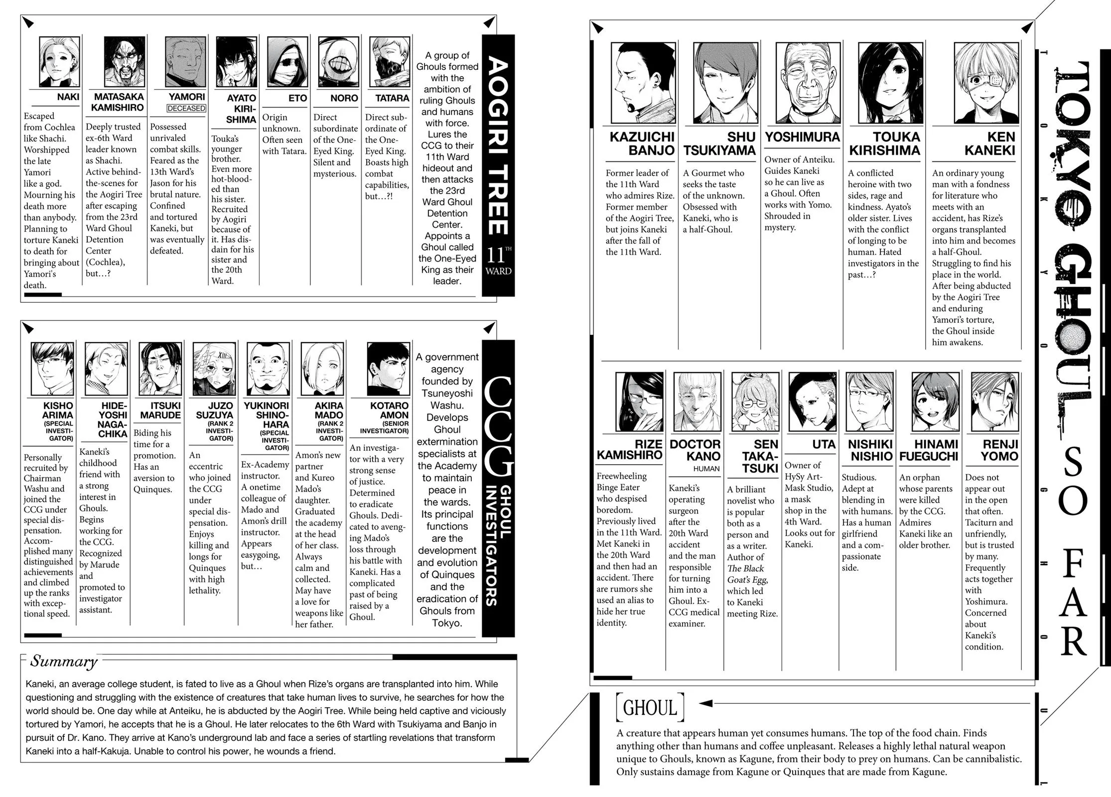 Read Tokyo Ghoul Manga Online