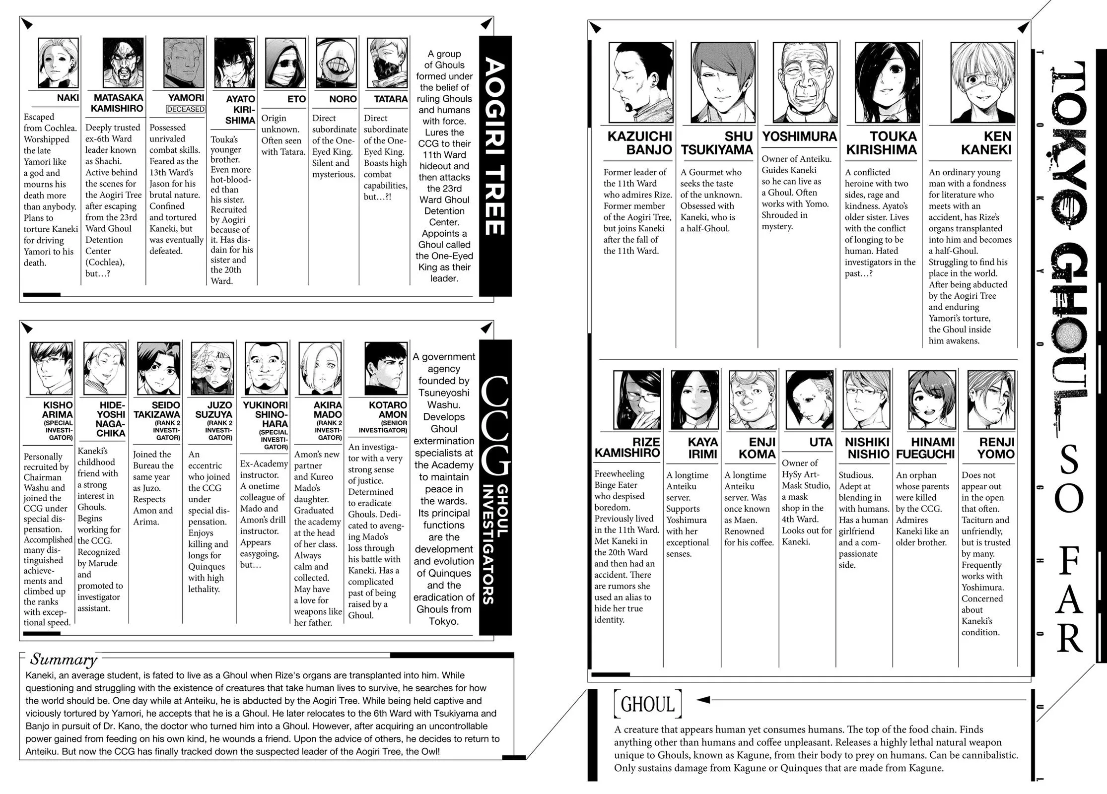 Read Tokyo Ghoul Manga Online