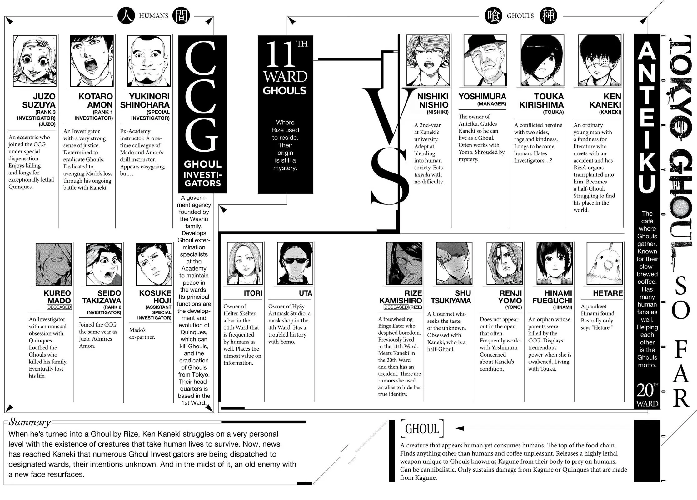 Read Tokyo Ghoul Manga Online