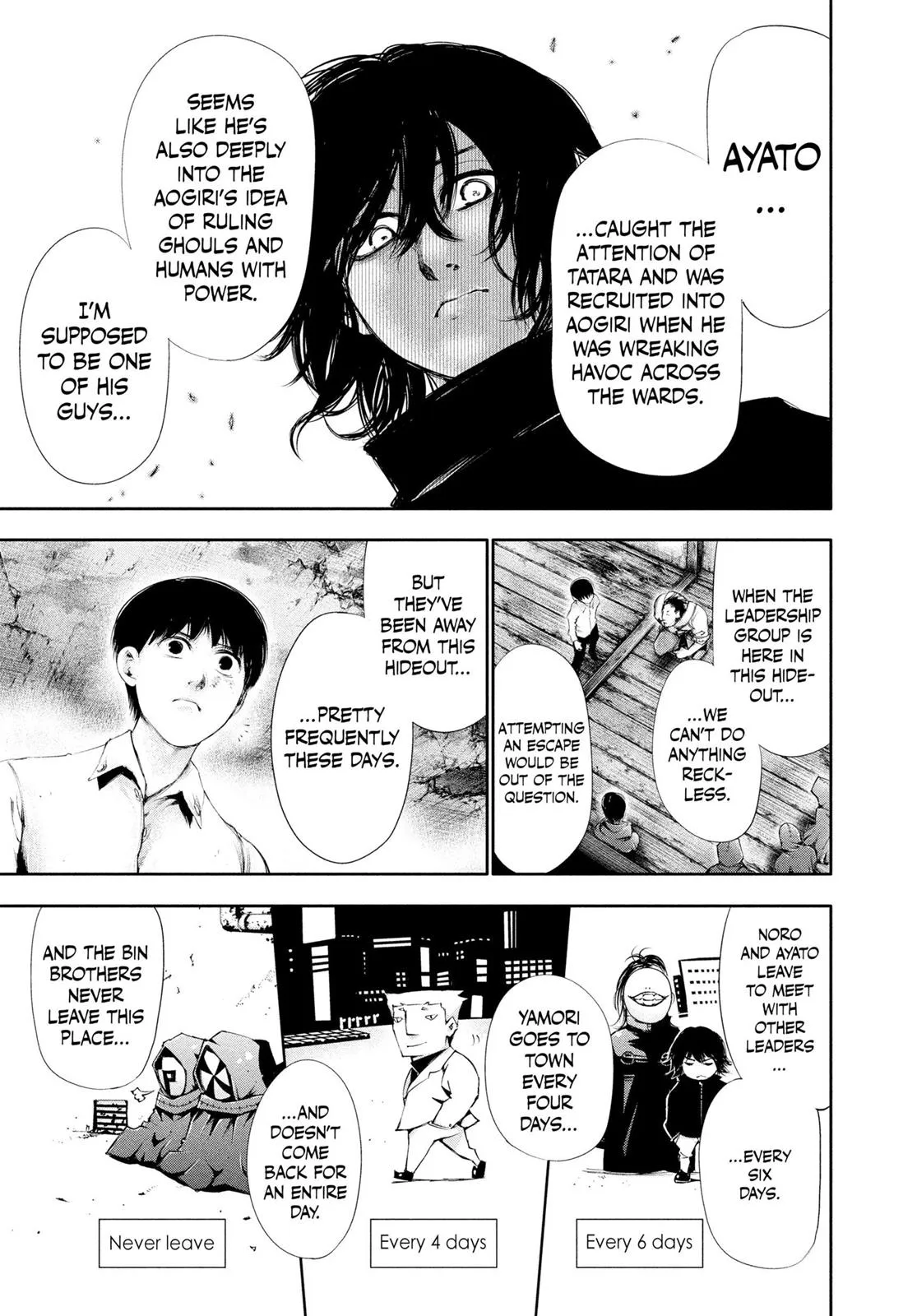 Read Tokyo Ghoul Manga Online