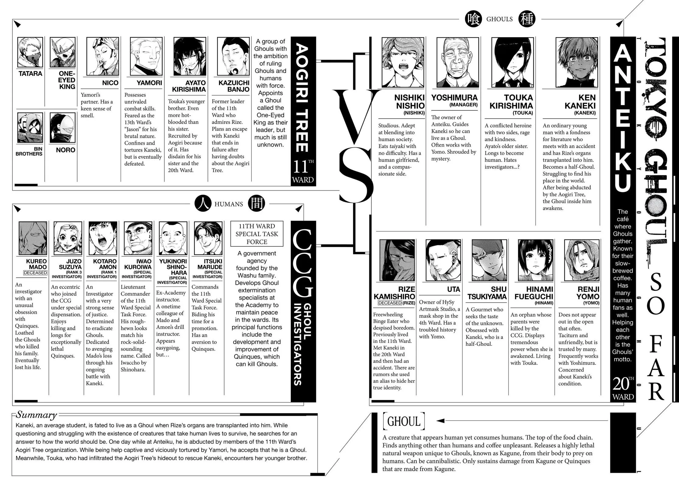 Read Tokyo Ghoul Manga Online