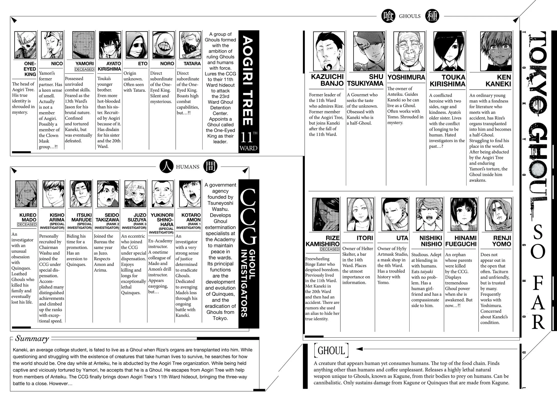 Read Tokyo Ghoul Manga Online