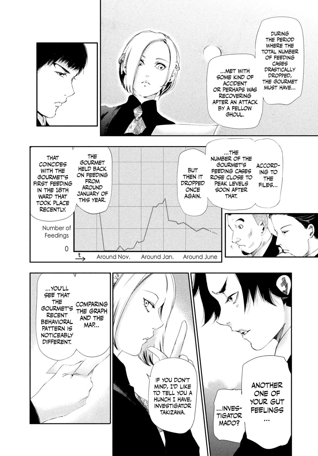 Read Tokyo Ghoul Manga Online