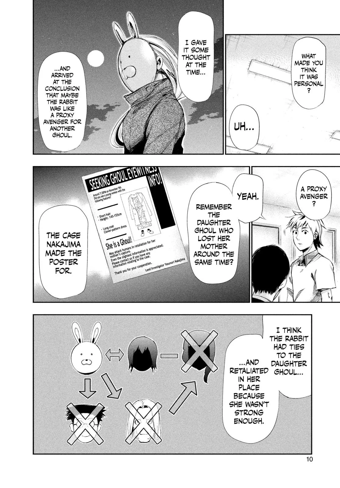 Read Tokyo Ghoul Manga Online