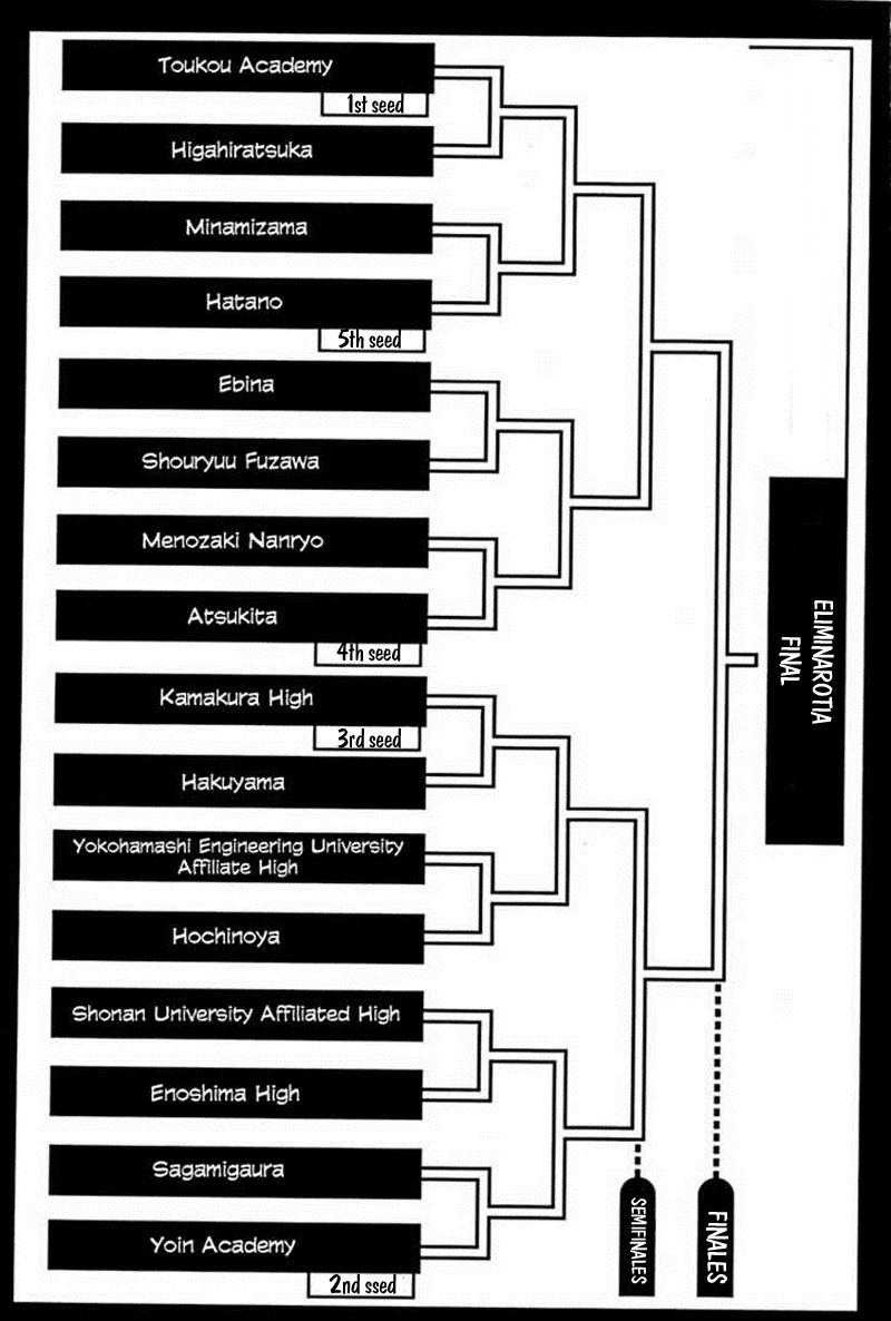 Read Area no Kishi es Manga Online