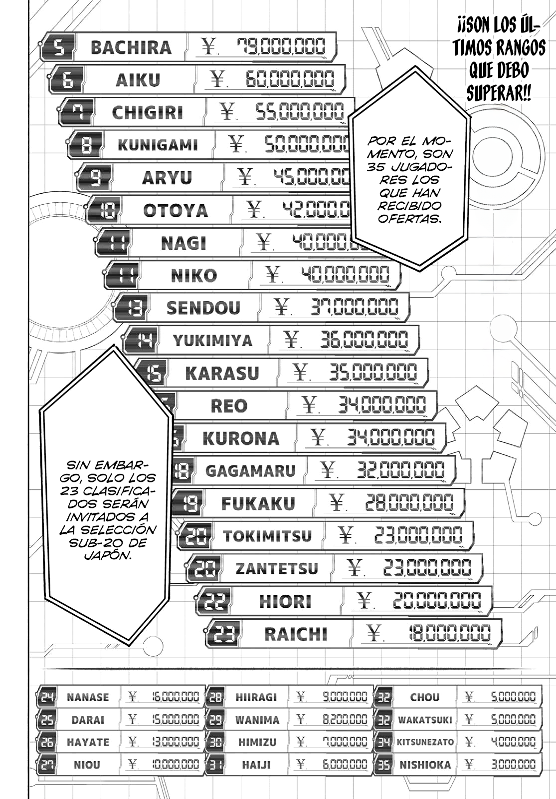 Read Blue Lock es Manga Online