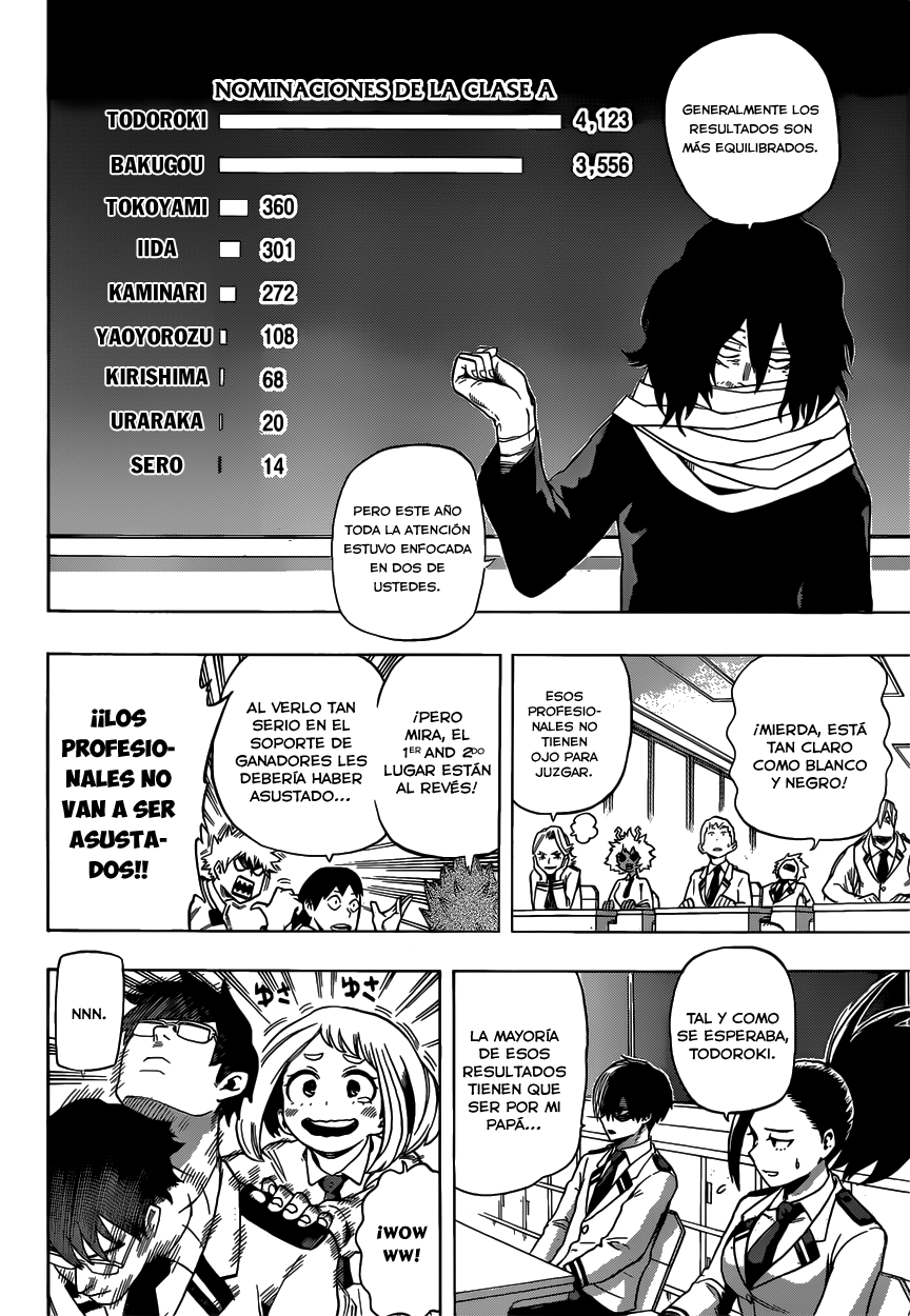 Read Boku no Hero Academia es Manga Online