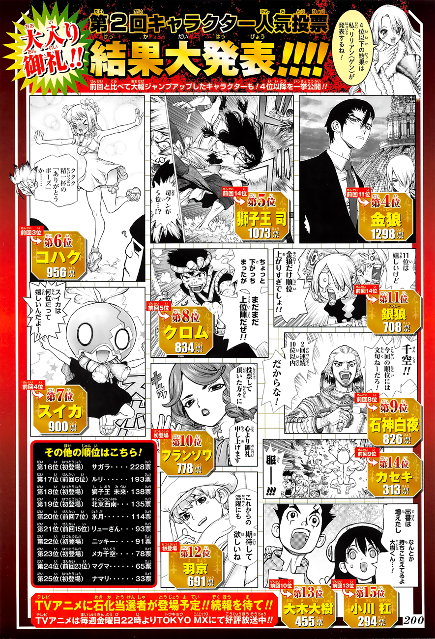 Read Dr. Stone es Manga Online