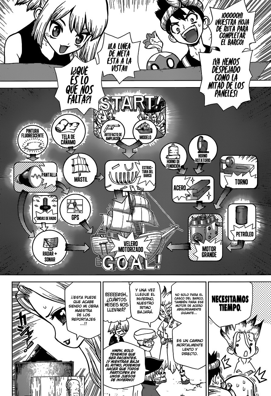 Read Dr. Stone es Manga Online