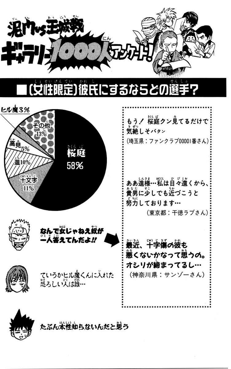 Read Eyeshield 21 es Manga Online