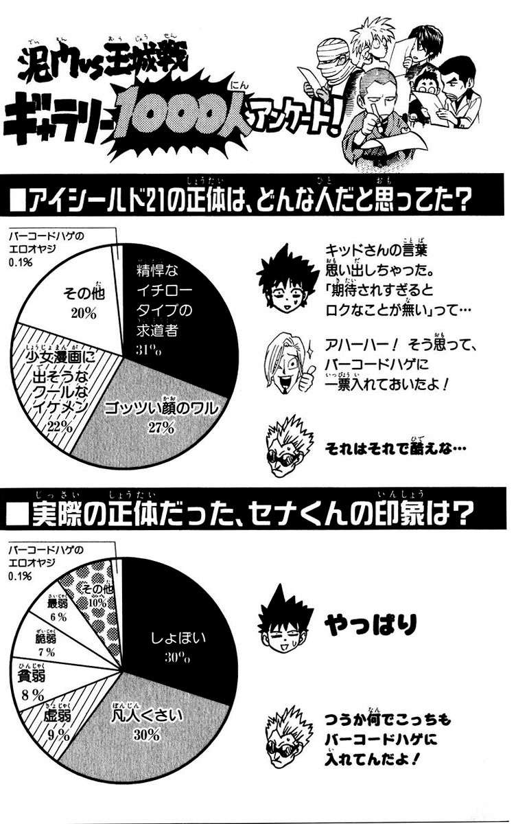 Read Eyeshield 21 es Manga Online