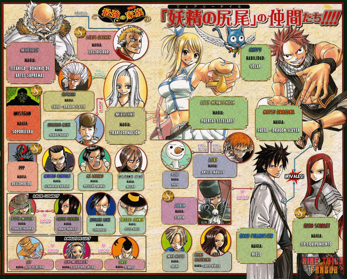 Read Fairy Tail es Manga Online