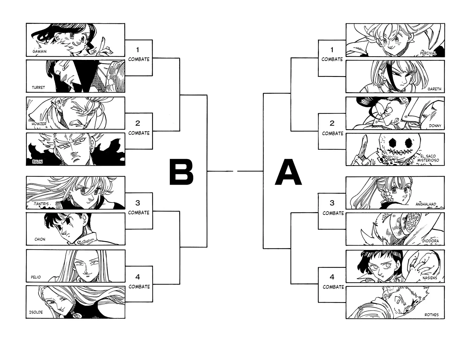 Read Mokushiroku no Yonkishi es Manga Online