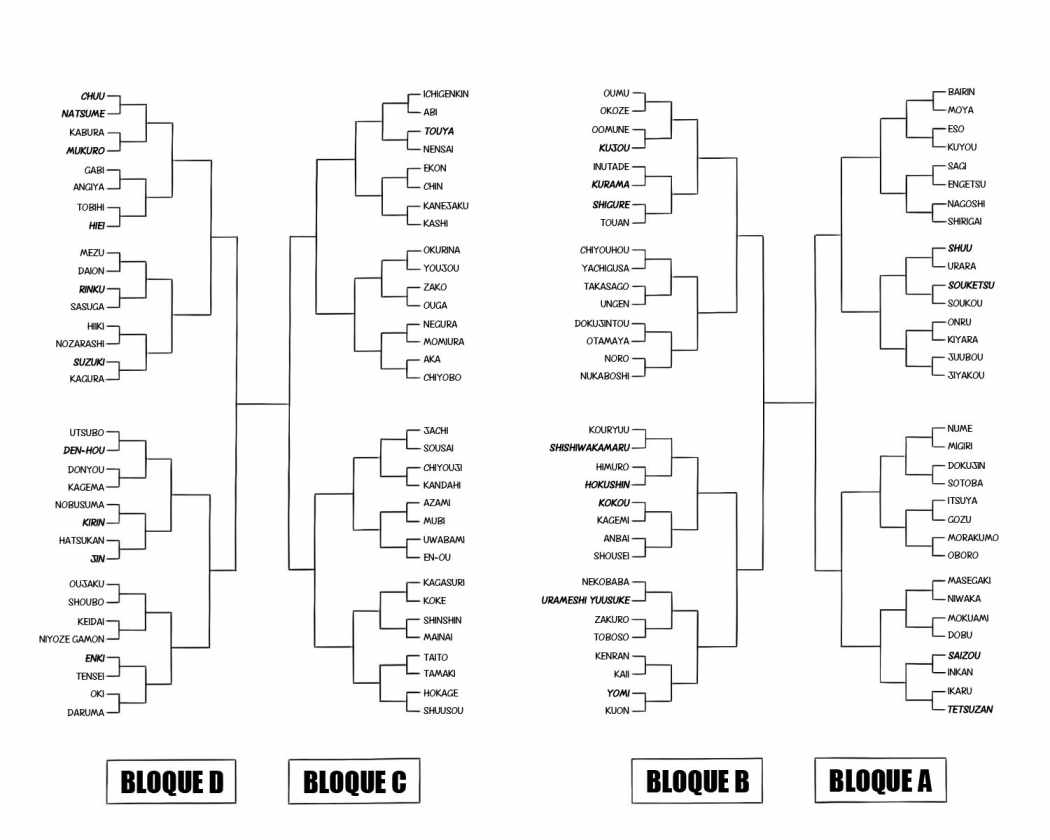 Read Yu Yu Hakusho es Manga Online