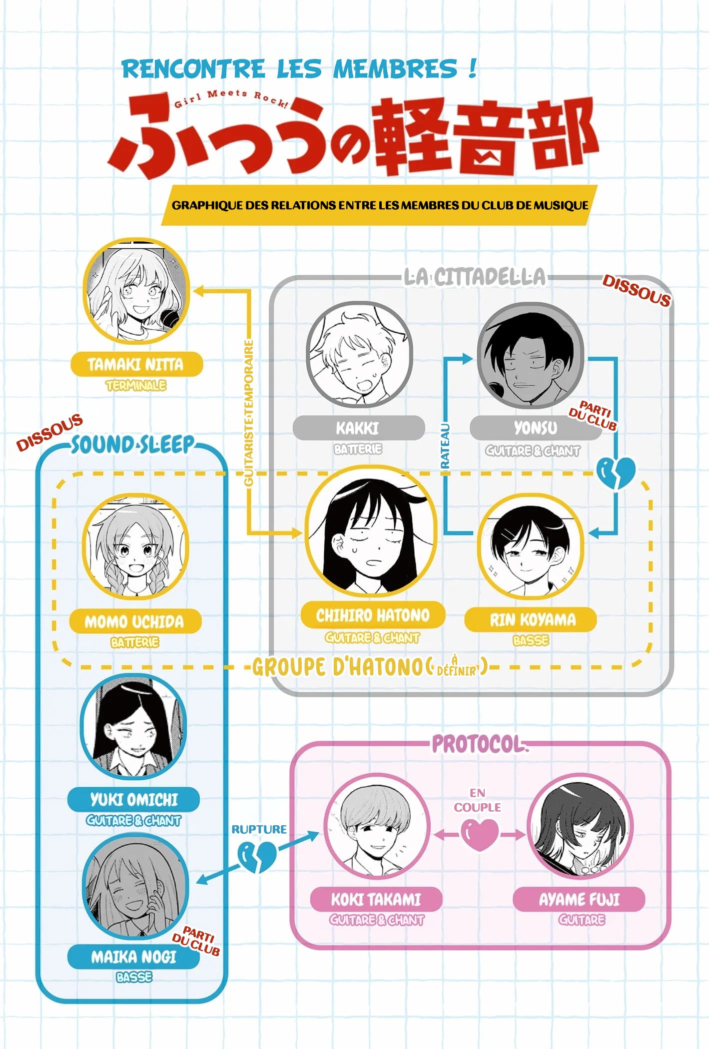 Read Girl meets Rock ! fr Manga Online