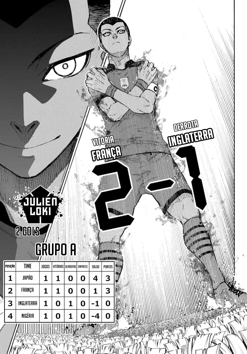 Read Blue Lock pt Manga Online