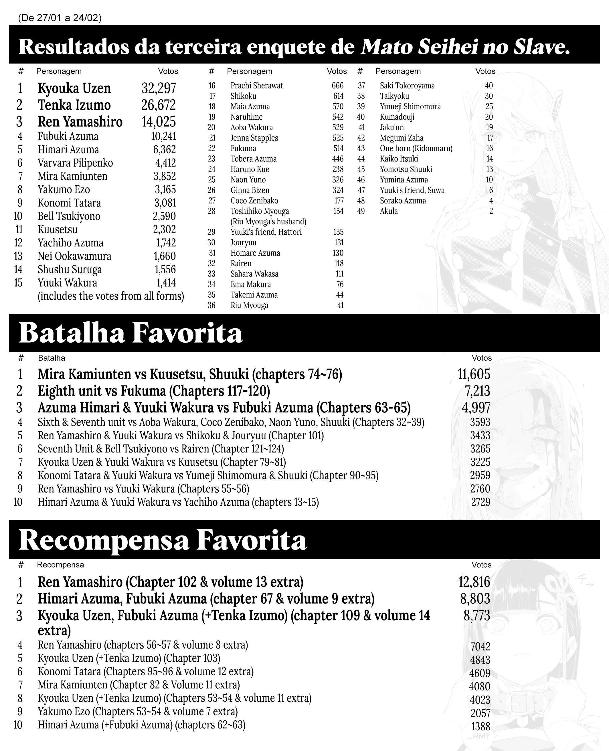 Read Mato Seihei no Slave pt Manga Online