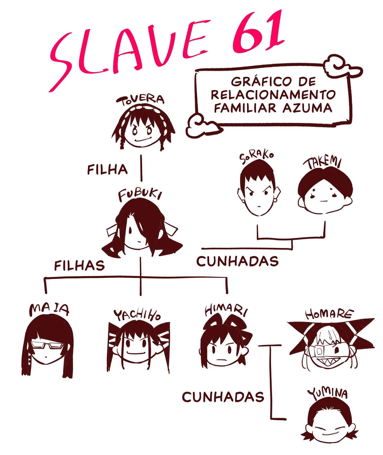 Read Mato Seihei no Slave pt Manga Online