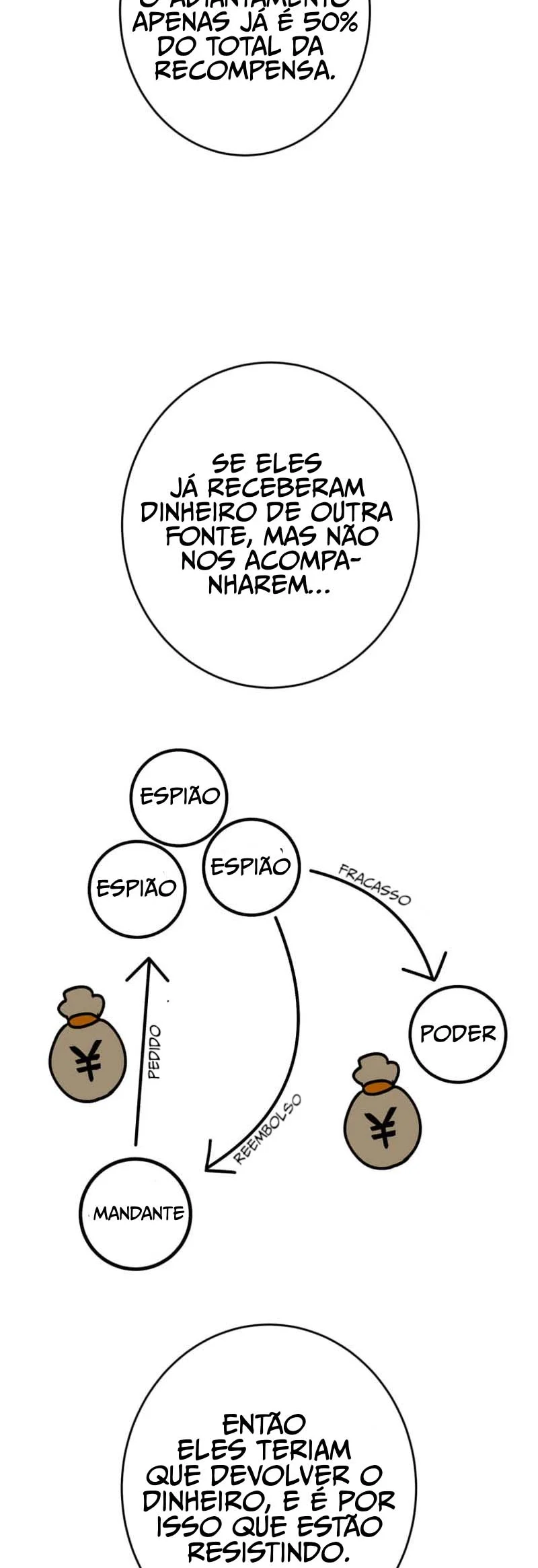 Read Mestre do Jogo pt Manga Online